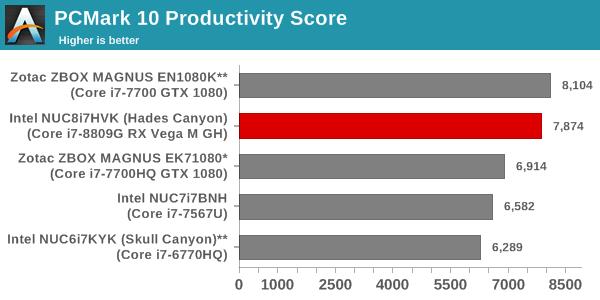 Intel/AMD合体迷你机实测：残暴得不像话