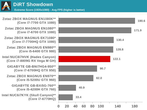 Intel/AMD合体迷你机实测：残暴得不像话