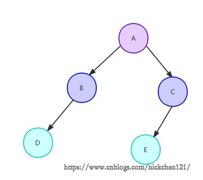 205-mysql索引的数据结构-b树介绍-01.png?x-oss-process=style/watermark