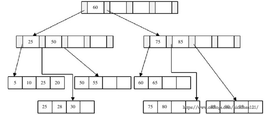 205-mysql索引的数据结构-b树介绍-10.png?x-oss-process=style/watermark
