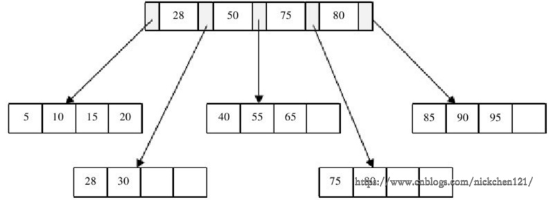 205-mysql索引的数据结构-b树介绍-12.png?x-oss-process=style/watermark
